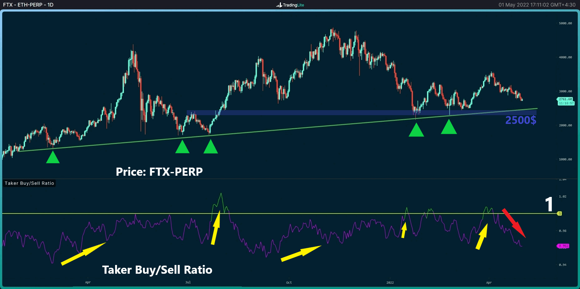 What is Ethereum Buy or Sell forecast | Crypto Coins: ETH - Macroaxis