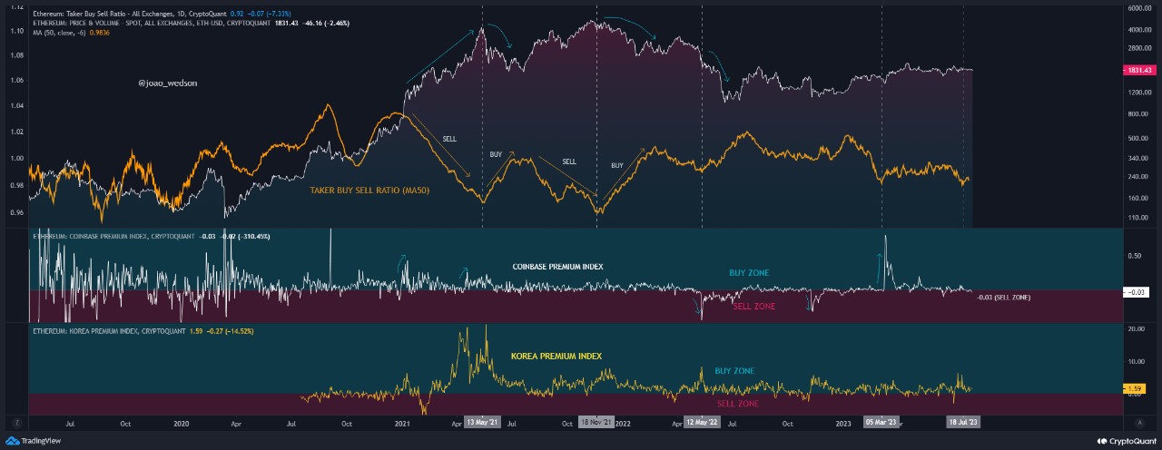 Ethereum Price | ETH Price index, Live chart & Market cap | OKX