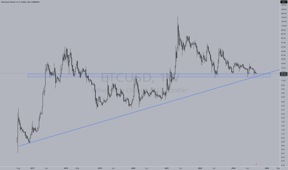 Ethereum Classic (ETC) price, market cap | $ | Chart | COIN