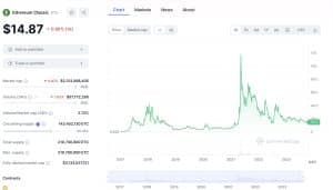 Calculate ETC to USD live today (ETC-USD) | CoinMarketCap