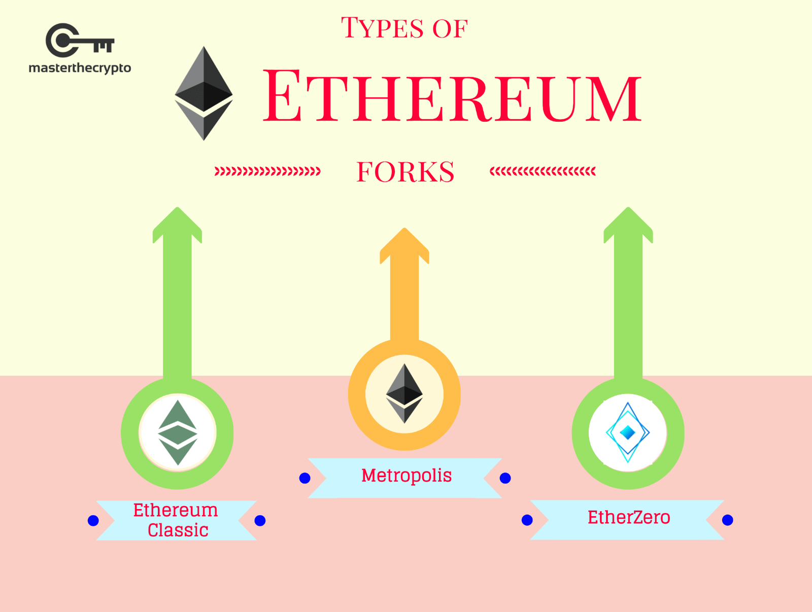 Ethereum Classic Hard Forks Over 'Difficulty Bomb'