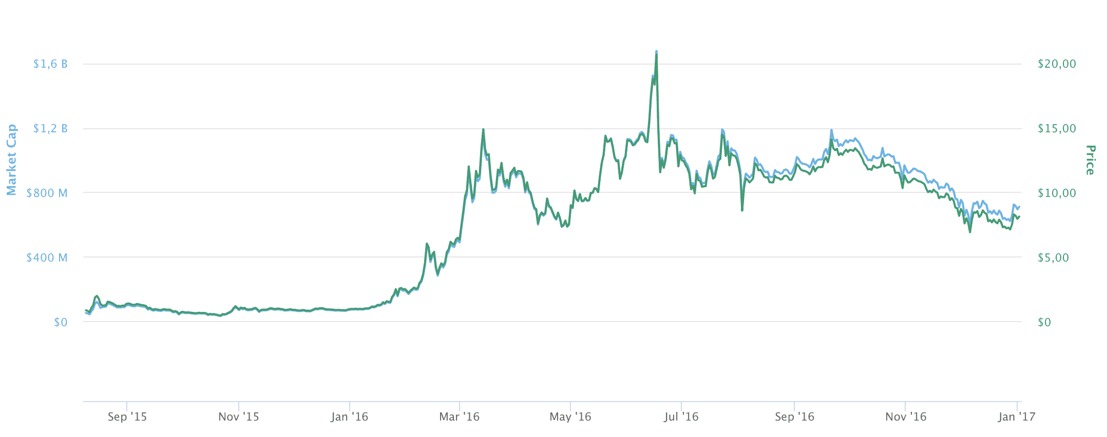 What is the current exchange rate between Ethereum and Euro (ETH/EUR)? - AI Chat - Glarity