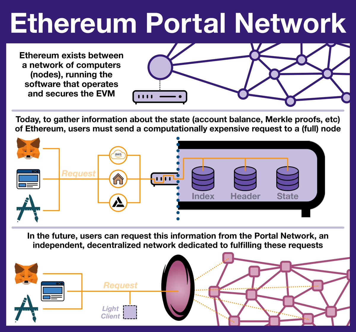 The Ultimate Guide to Blockchain Light Clients