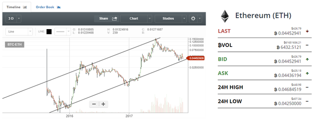 Ethereum price today, ETH to USD live price, marketcap and chart | CoinMarketCap