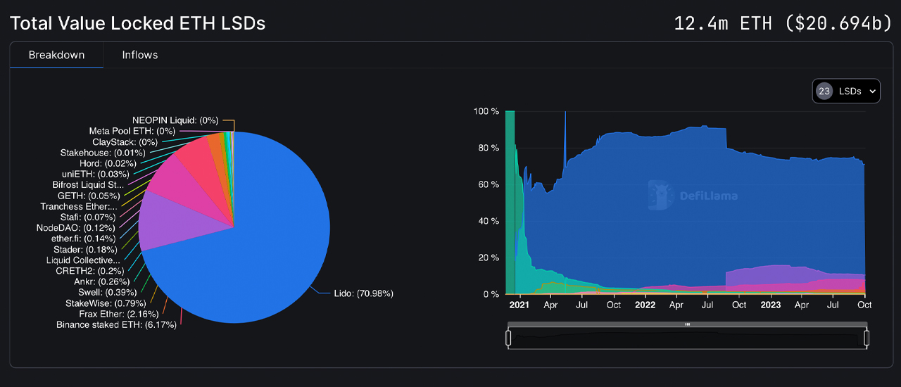 Largest Ethereum mining pool Ethermine launches new ETH staking service | バブル, ジャパン, 投資