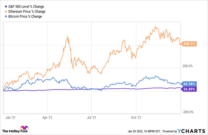 Ethereum USD (ETH-USD) Price History & Historical Data - Yahoo Finance