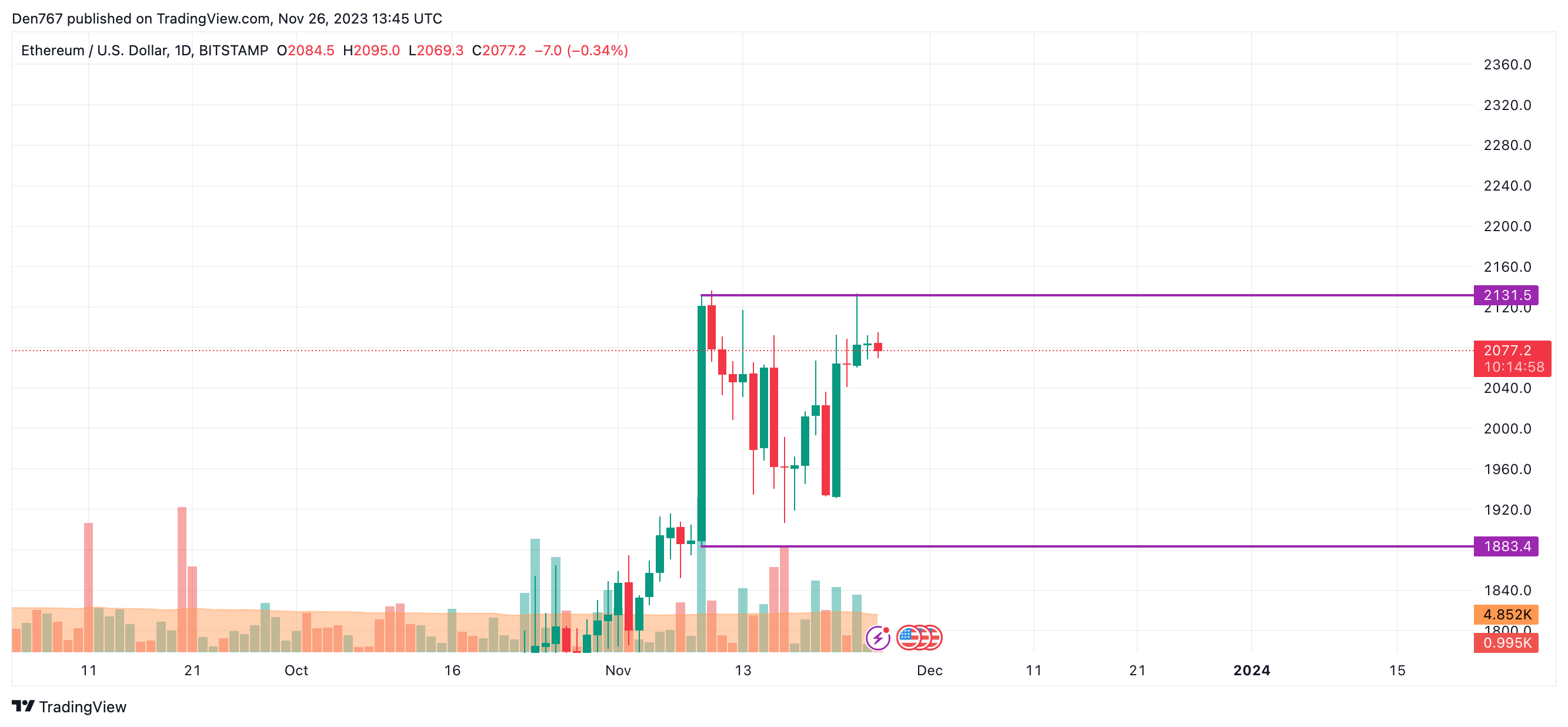 ETH to AUD | Convert Ethereum to Australian Dollar | OKX