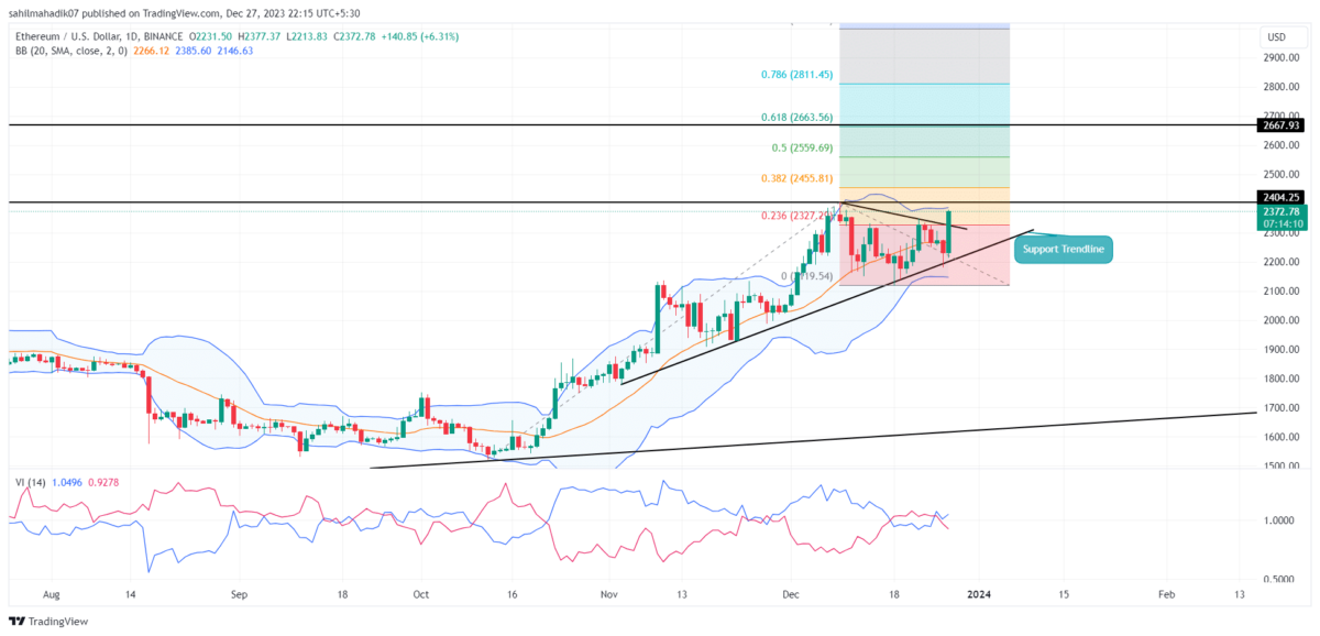 Ethereum EUR (ETH-EUR) Price, Value, News & History - Yahoo Finance