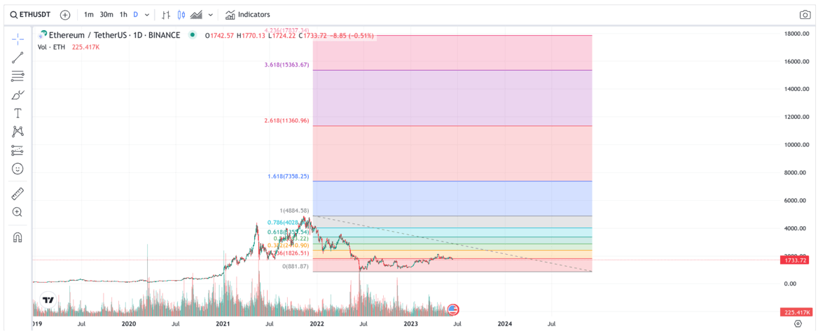 Gala (GALA) Price Prediction - 