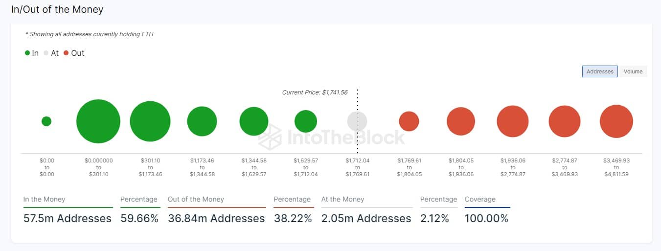 Ethereum (ETH) Staking Rewards Calculator: Earn ∼% | Staking Rewards