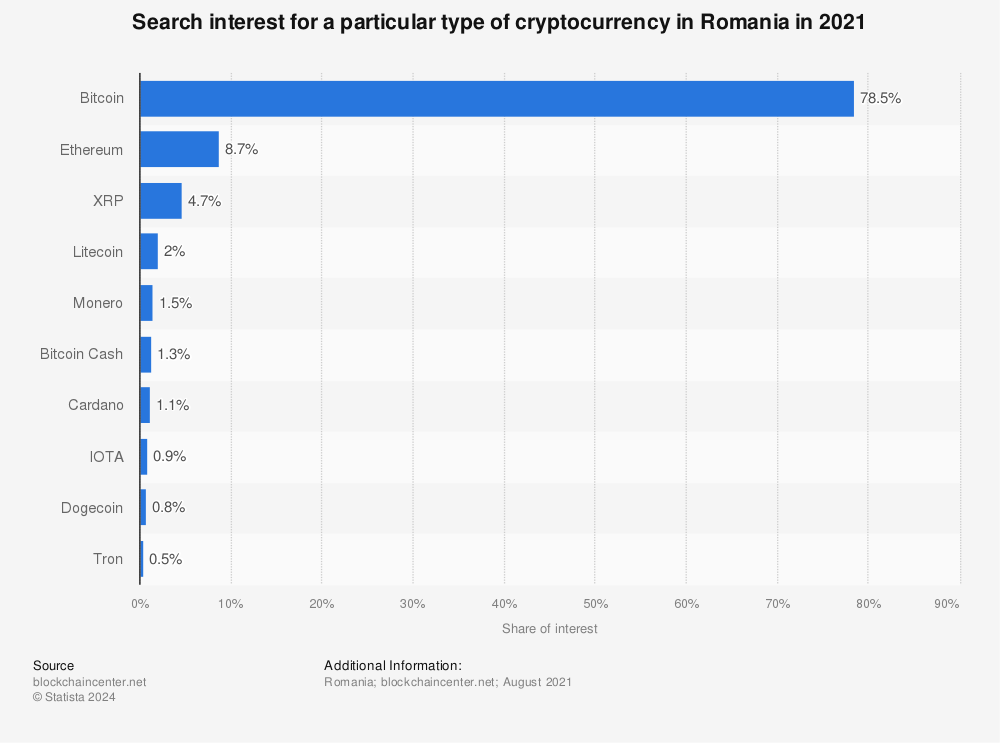 Ethereum Romania - Crypto Exchange Listings for Romania