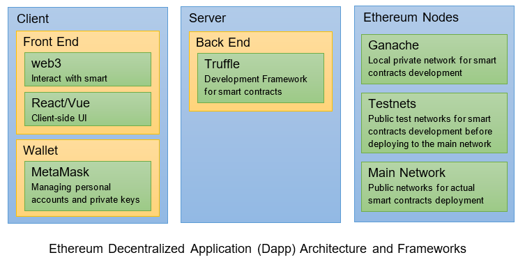 Top 9 Smart Contract Use Cases & Examples in 