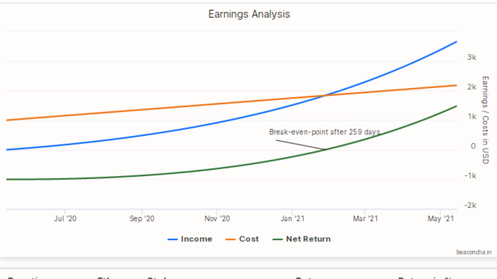 Crypto Staking Calculator | Staking Rewards & Assets | Guarda