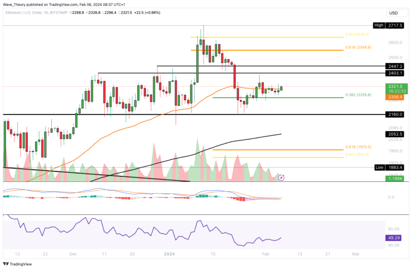 Ethereum Price | ETH Price and Live Chart - CoinDesk