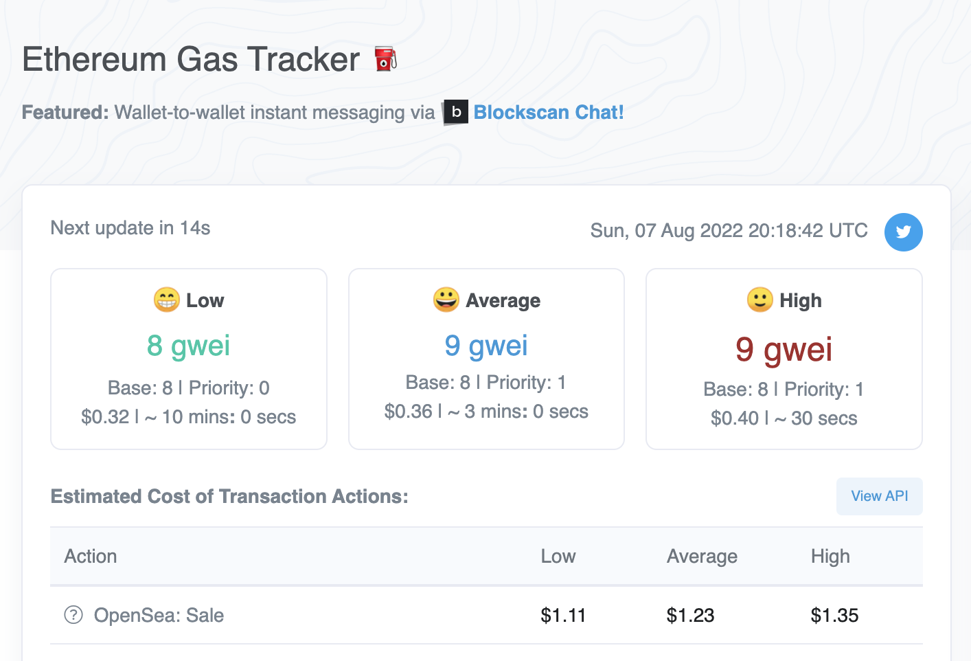 Ethereum Gas Fees Today ⛽ ETH Gas Chart & Heatmap