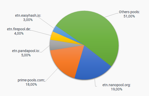 Electroneum Mining: How to Mine Electroneum - Complete Guide