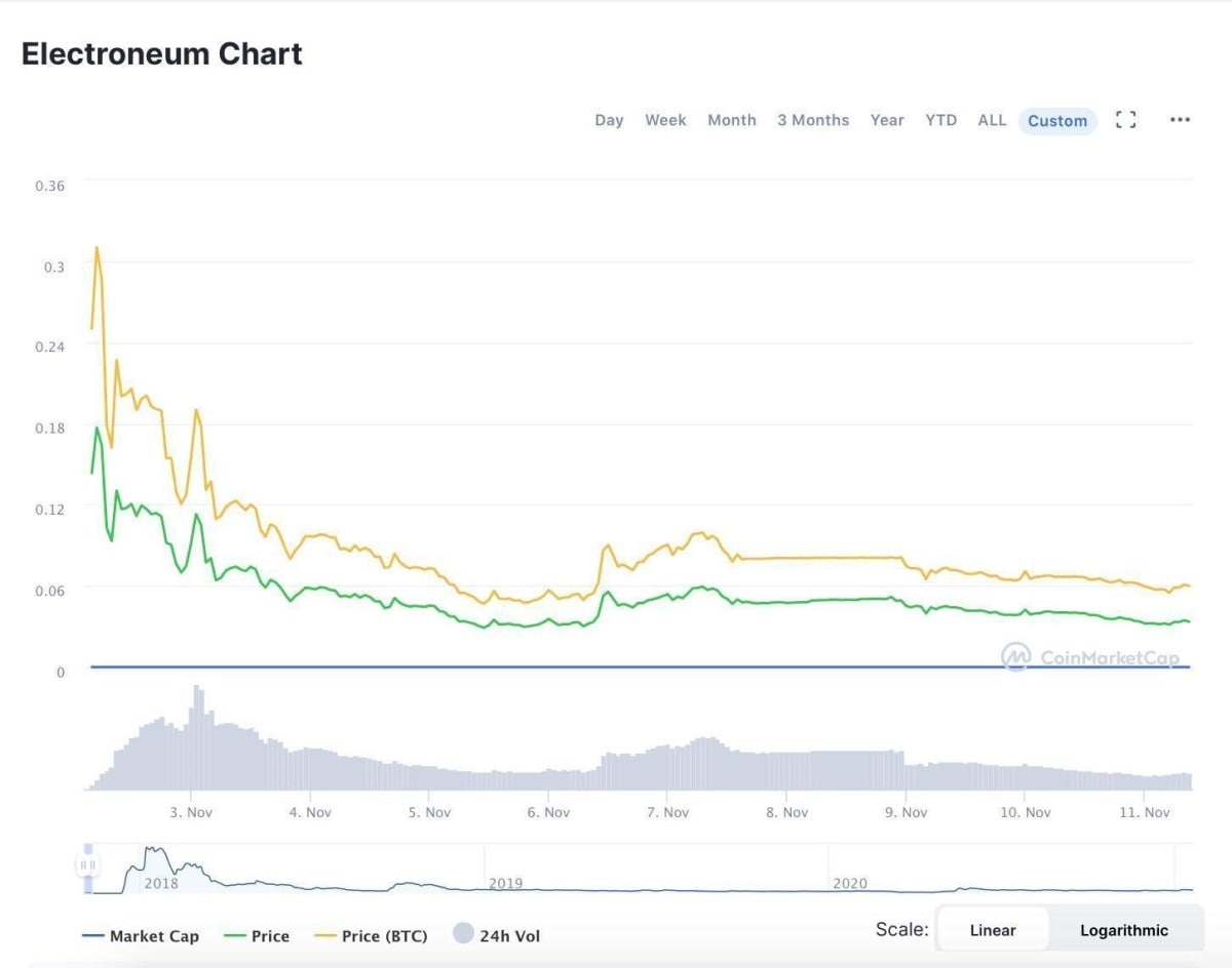 Electroneum Price Prediction Is ETN a Good Investment? | Cryptopolitan