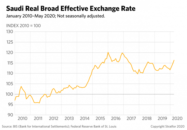 Currency Transfer Rate