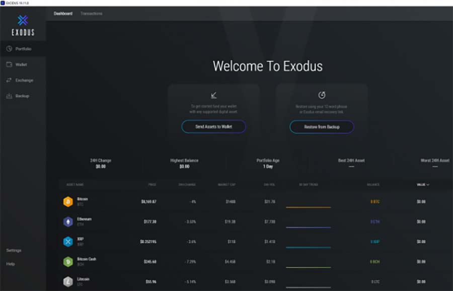 Exodus Crypto Wallet Review Pros, Cons and How It Compares - NerdWallet