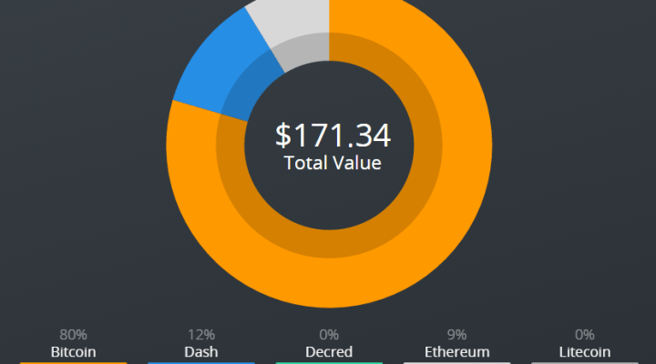 Exodus Wallet Crypto List