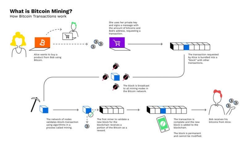 Mining - Computer Science Wiki