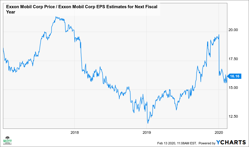 Exxon Mobil Stock Price and Chart — NYSE:XOM — TradingView — India