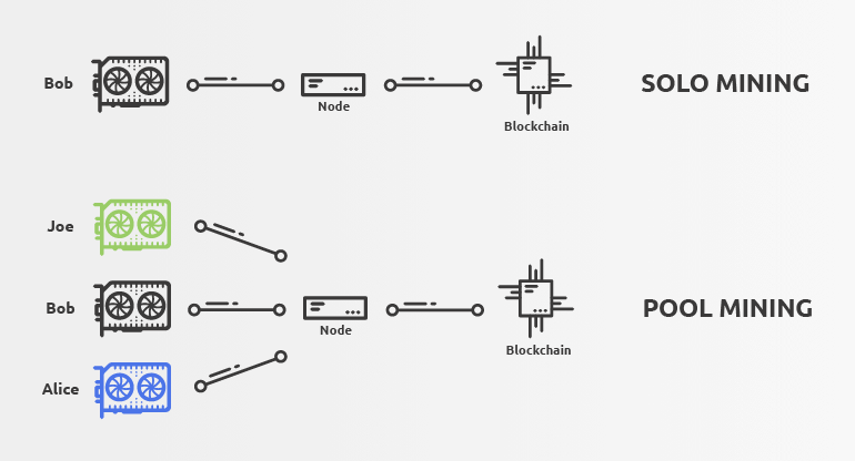 Litecoin (LTC) SOLO Mining Pool | cryptolog.fun