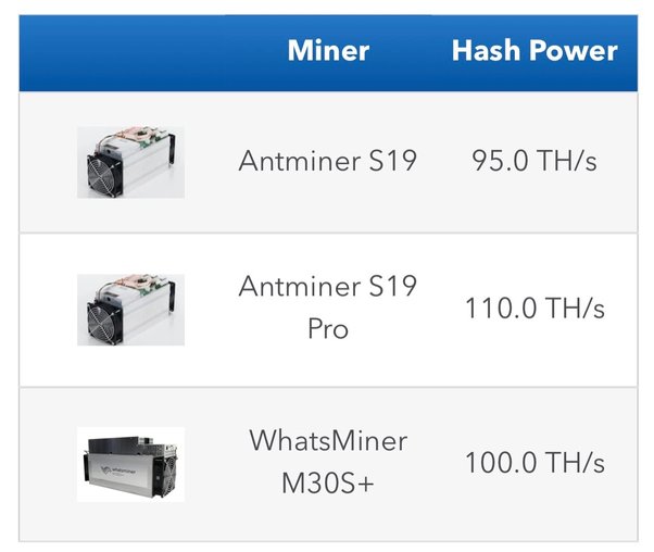 ASIC Miners Profitability - Asic Miner Compare