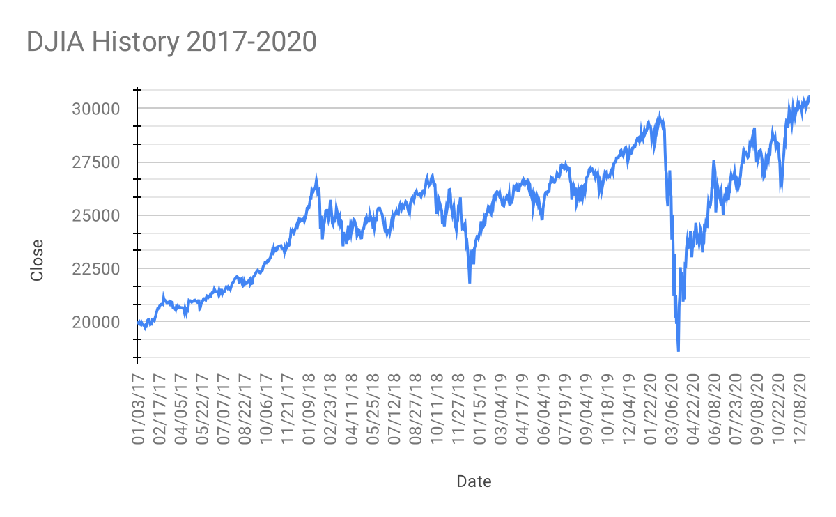 How the terra-luna crash has affected crypto trading - Raconteur