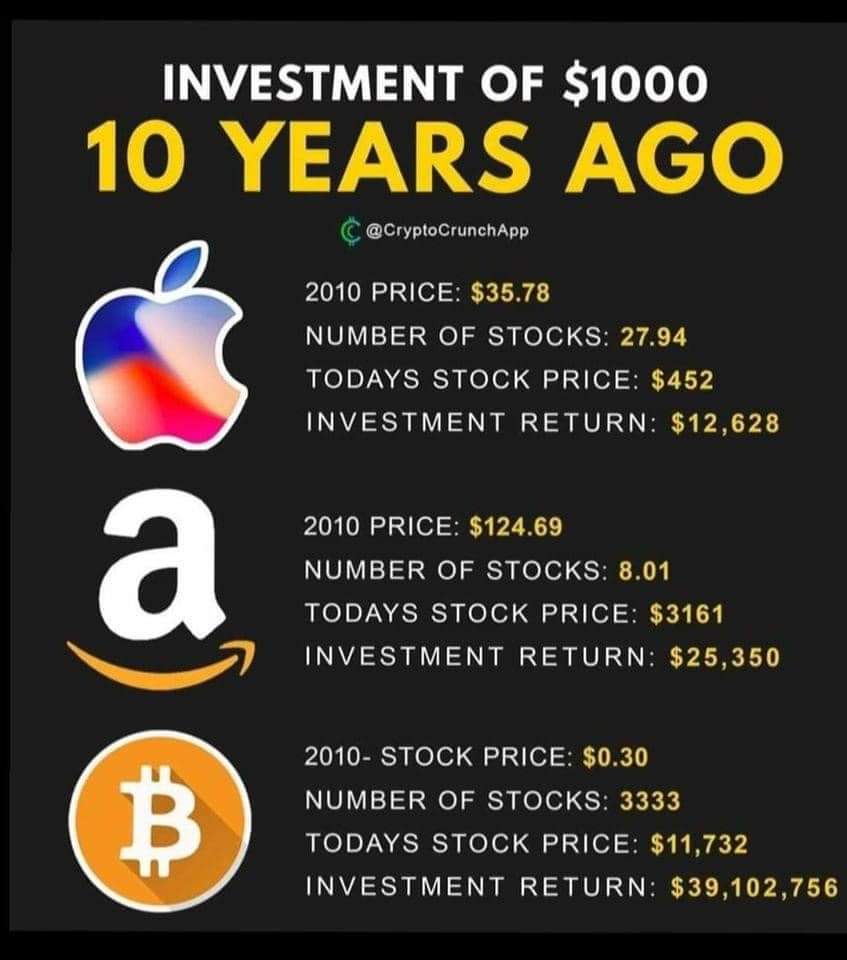 If you’d bought $1, of Bitcoin in , you’d be worth $35M | Ars Technica