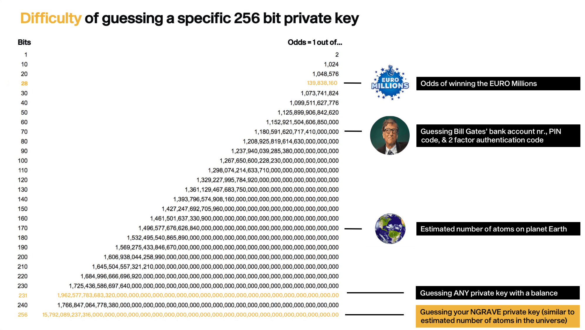 Private Key: What It Is, How It Works, Best Ways to Store