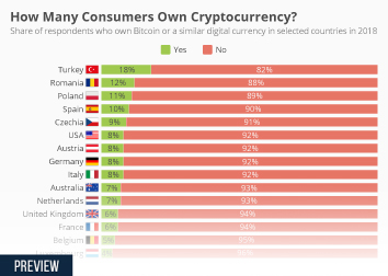 Unchained Study Reveals One in Four Americans Own Bitcoin