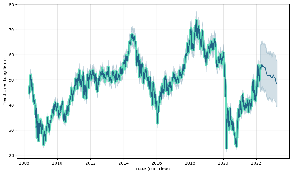 Shell: RDS.B Stock Price Quote & News | Robinhood