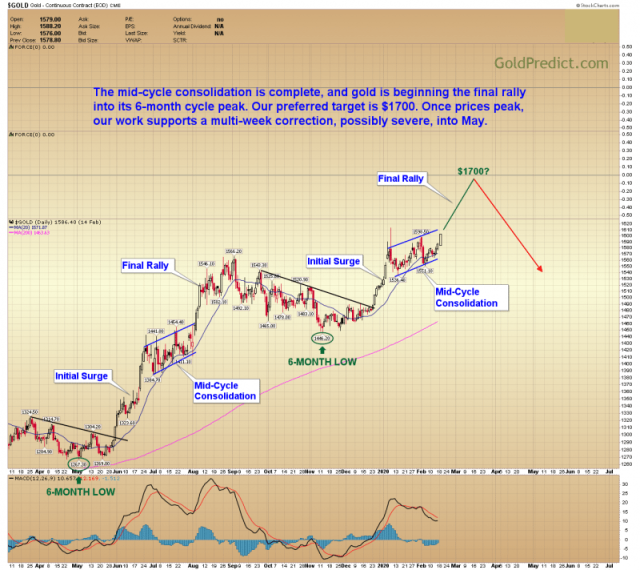 SILVER PRICE FORECAST , , AND - Long Forecast