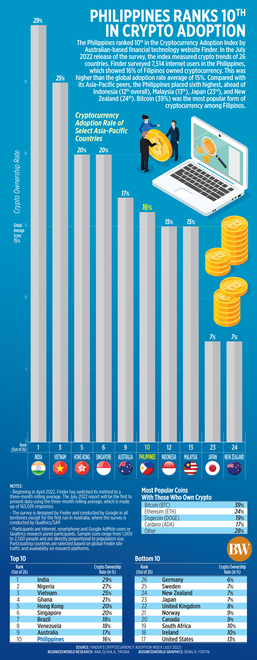 5 Best Exchanges To Buy Bitcoin in The Philippines ()