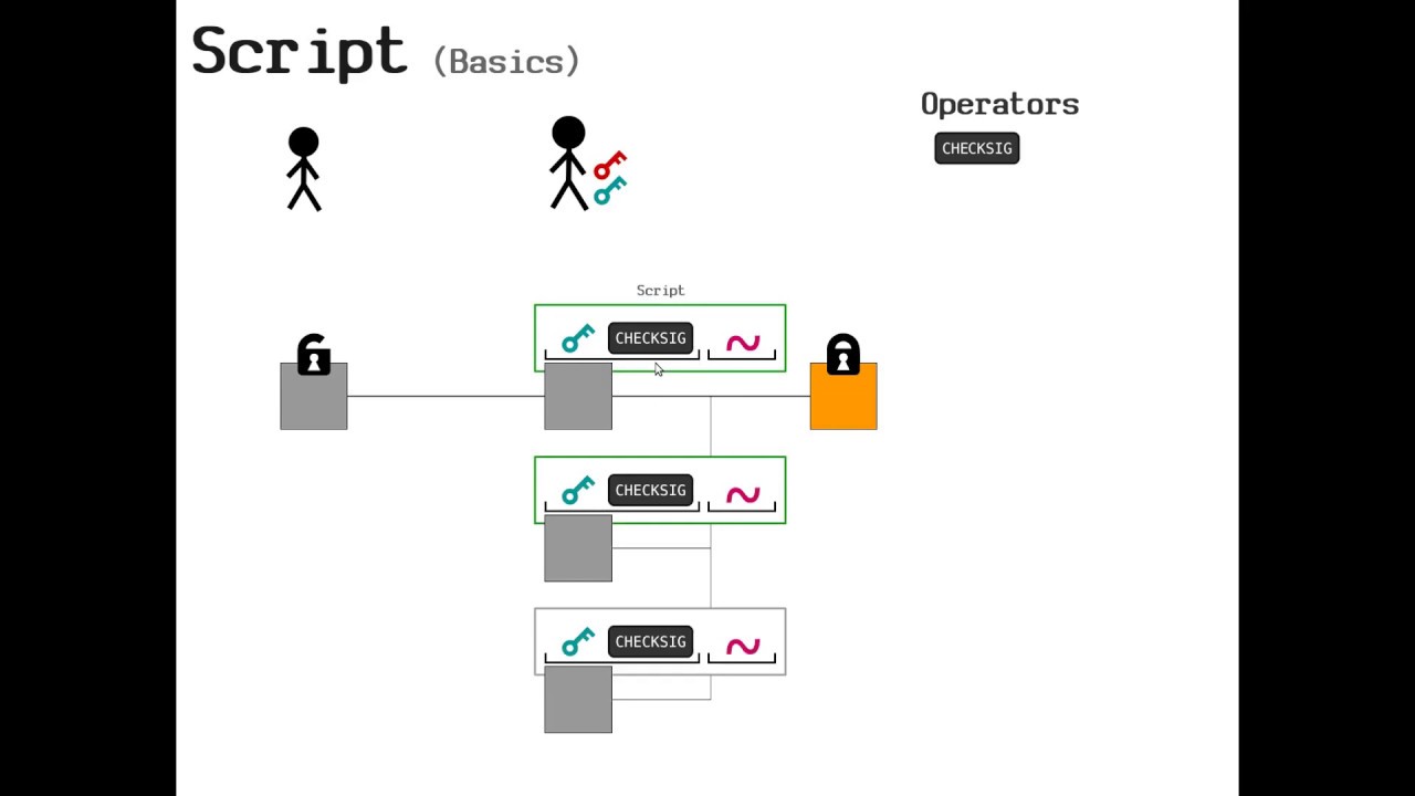 Bitcoin Script Online Debugger