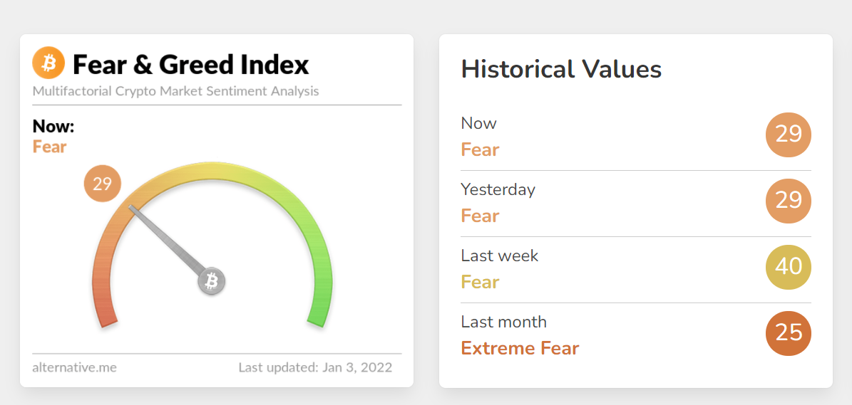 Bitcoin greed and fear index - Bitcoin Discussion - cryptolog.fun Forum