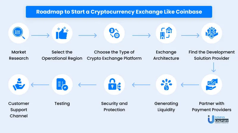 How To Start Investing In Cryptocurrency: A Guide For Beginners | Bankrate