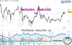 Monero to Namibian Dollar, convert XMR to NAD