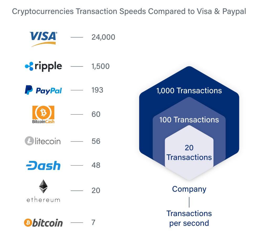 What is the Bitcoin Lightning Network? Start Using it in Seconds