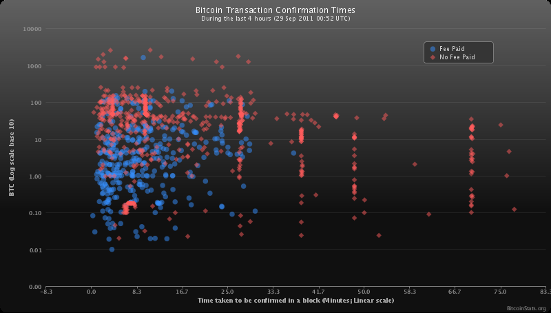 BTC Network Congestion Causes Crypto Exchange Binance to Pause Withdrawals