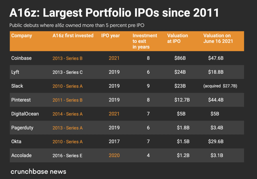 A16z’s crypto ideas list for spotlights AI, gaming - Blockworks