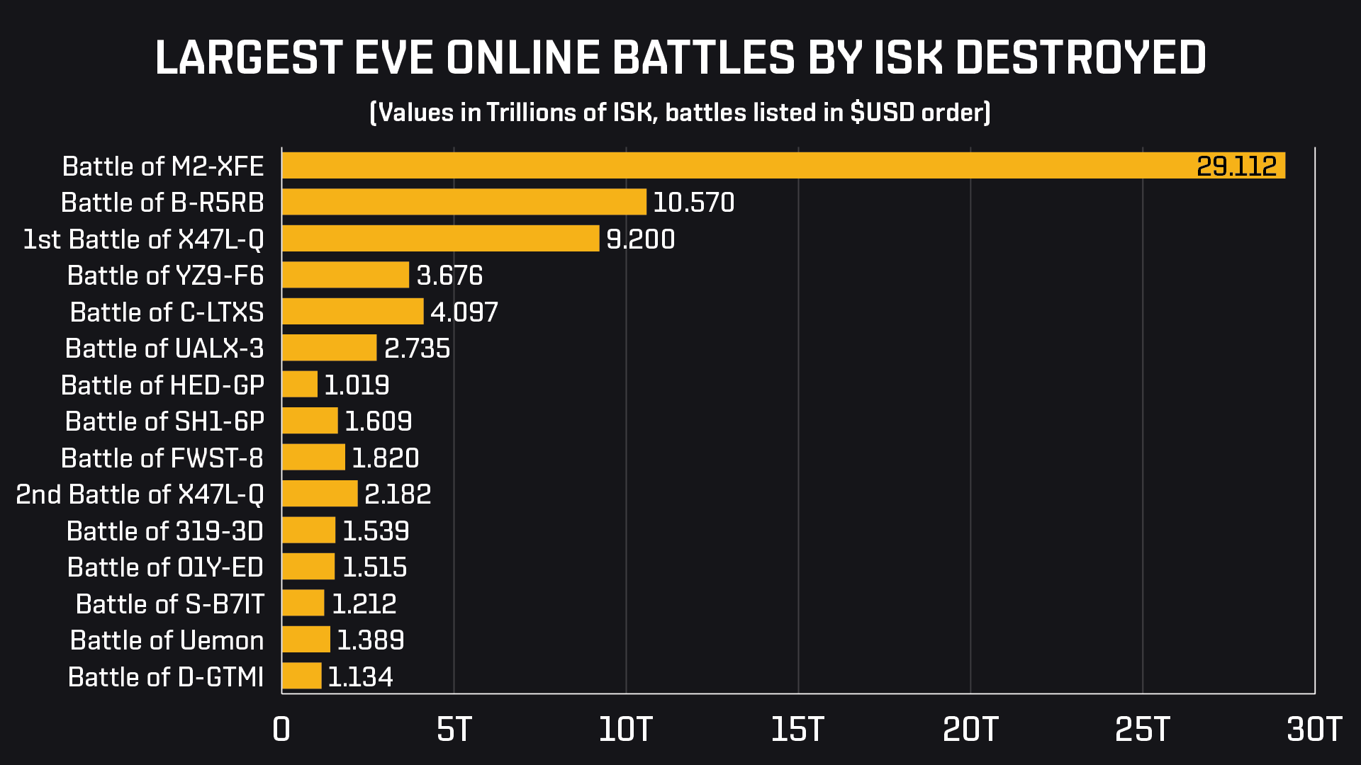 Beginner's Guide to EVE Online Currency