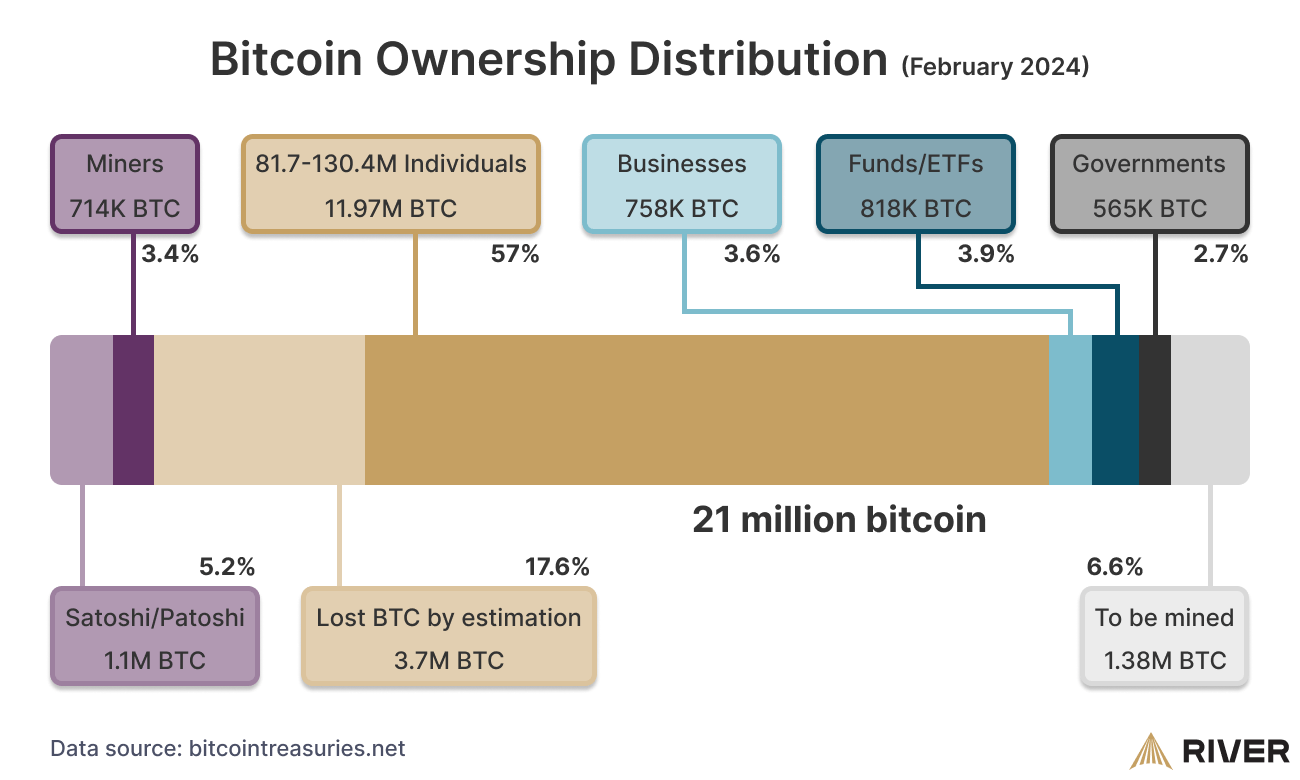 How to Know Who Owns a Bitcoin Address