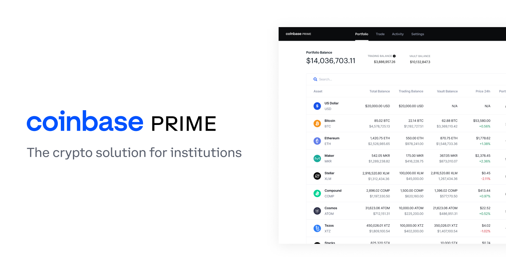 Coinbase Prime introduces web3 wallet LeapRate