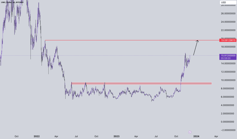 Chainlink (LINK) Price Prediction - 