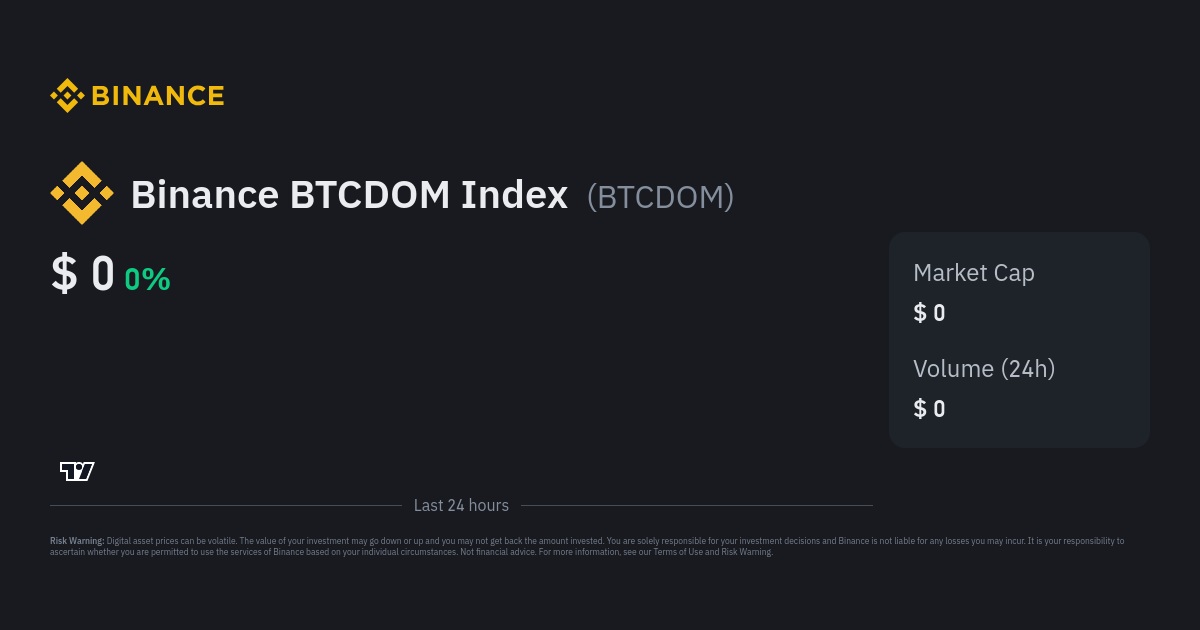 CTXC/BTC - Binance | Monitor Cortex Trading Activity, Live Order Book, Price and Manage Alerts