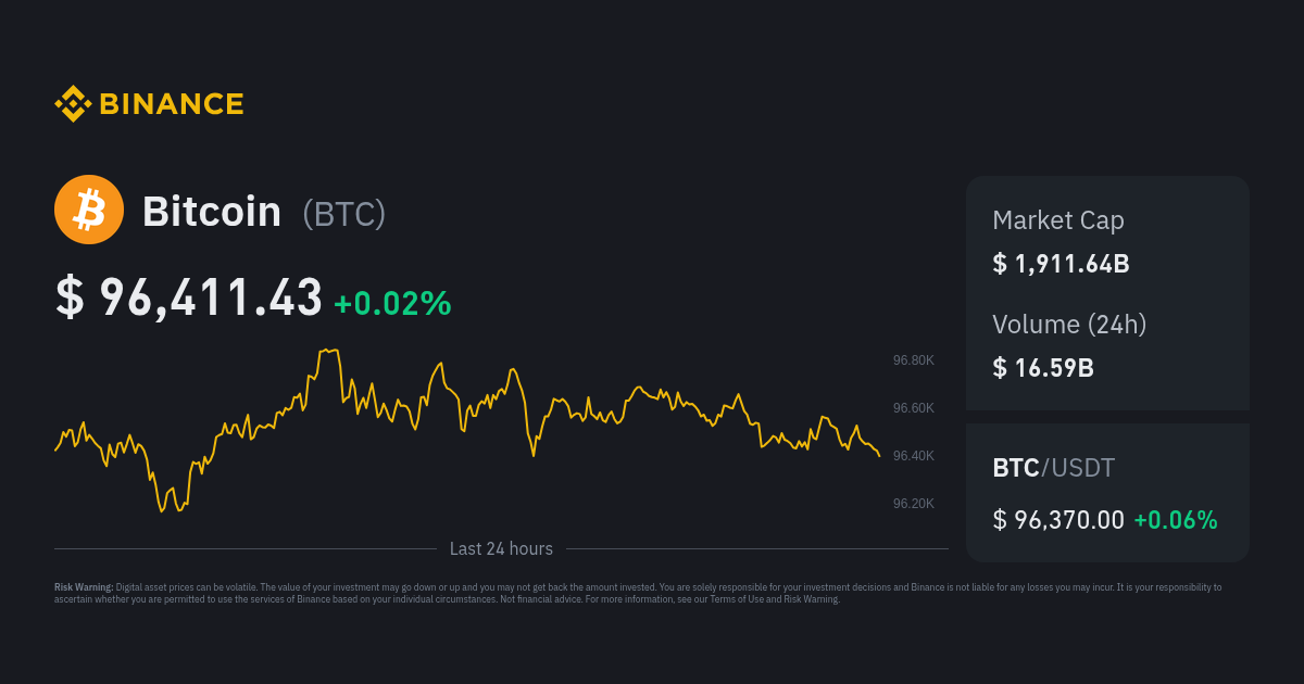 Bitcoin Price | BTC Price Index and Live Chart - CoinDesk