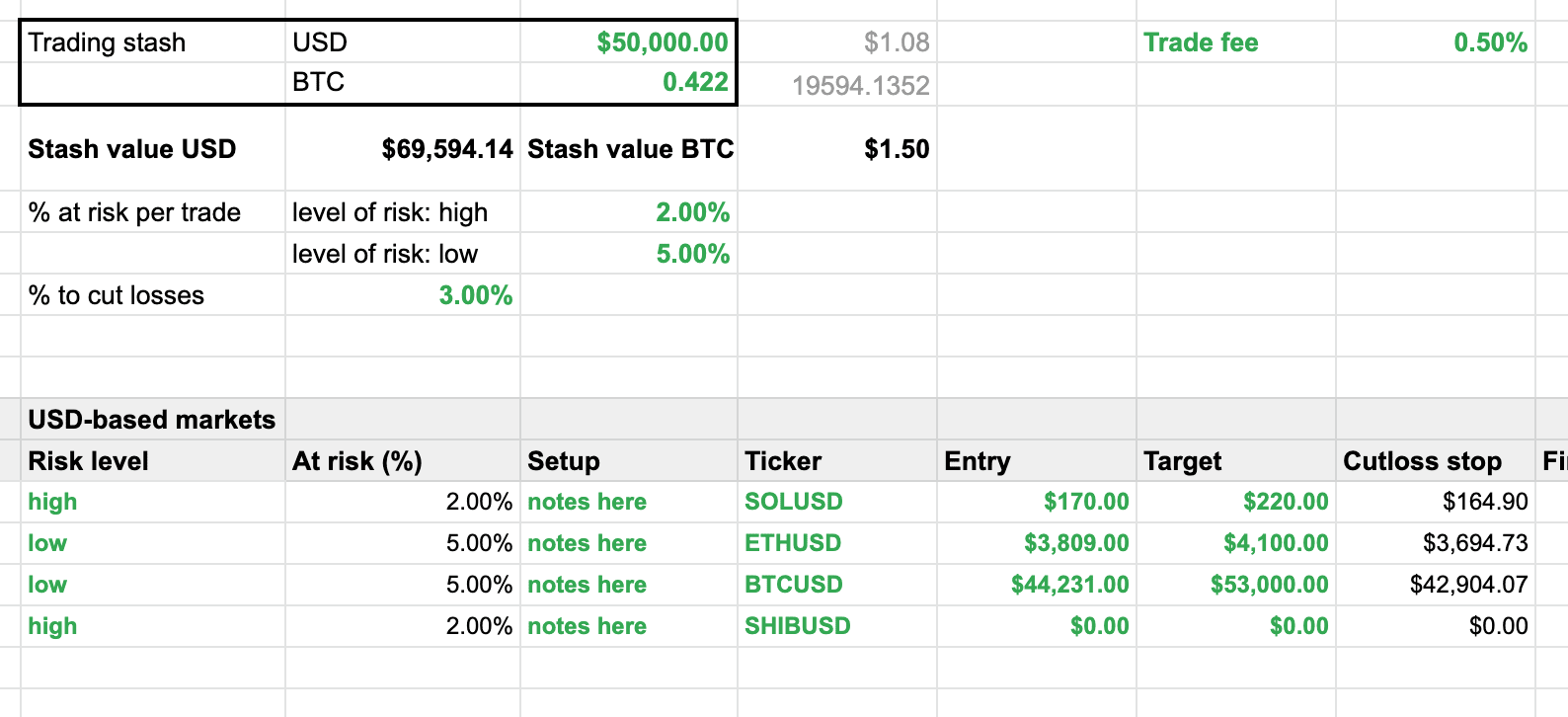 Calculate crypto stop loss and risk-return