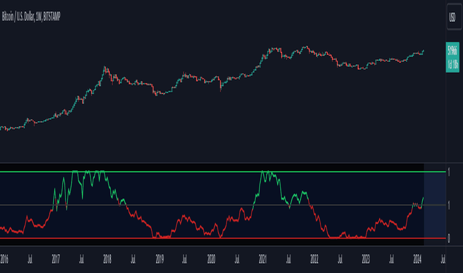 ONTBTC Charts and Quotes — TradingView